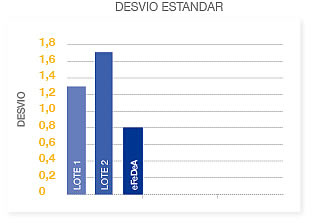 Alturas de Hexágono