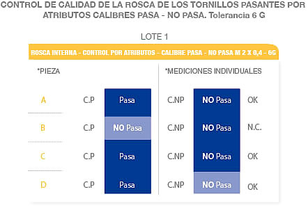 Lote 1