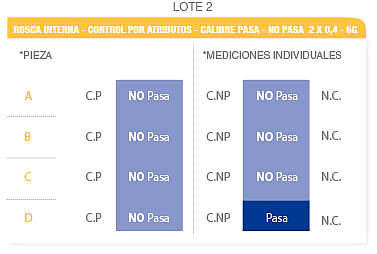 Lote 2