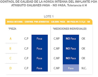 Lote 1