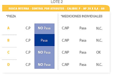 Lote 2