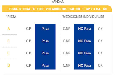 Lote 3 eFeDeA